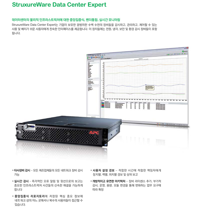 APC UPS