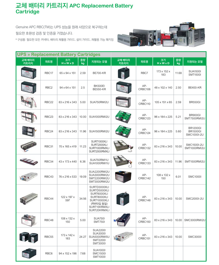 APC UPS