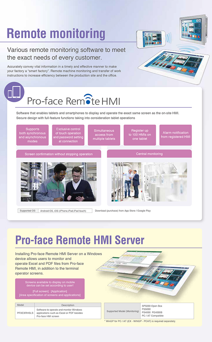 Pro-Face